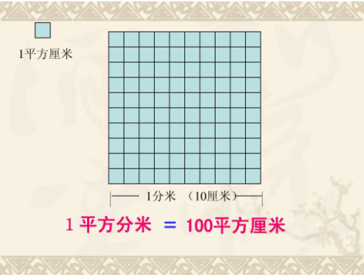平方厘米和平方分米的进率是多少