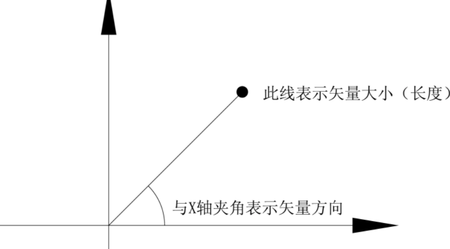 速度是标量还是矢量