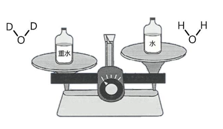 重水的化学式是什么