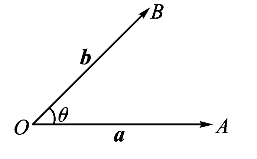 向量夹角公式是什么