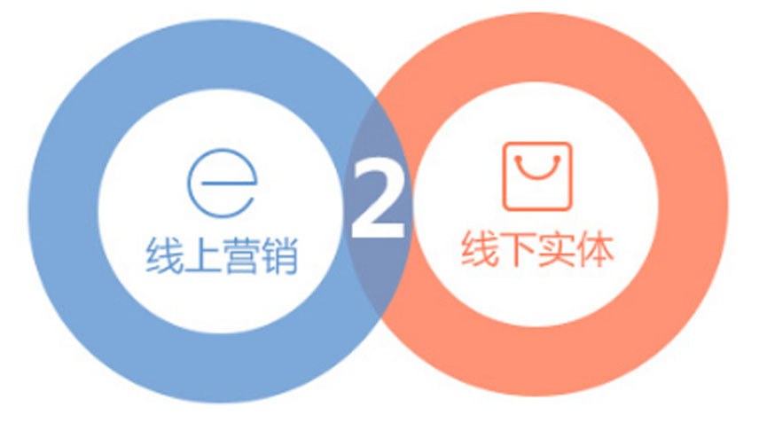 线上线下是什么意思