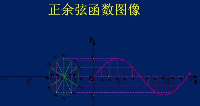 cos2/&pi;等于多少
