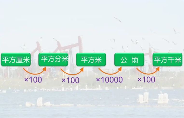 1公顷等于多少平方米千米