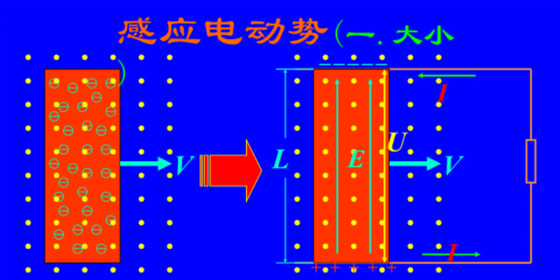 感应电动势公式是什么？