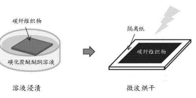 碳纤维是不是无机高分子材料