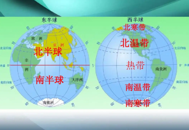 中国处于北半球还是南半球