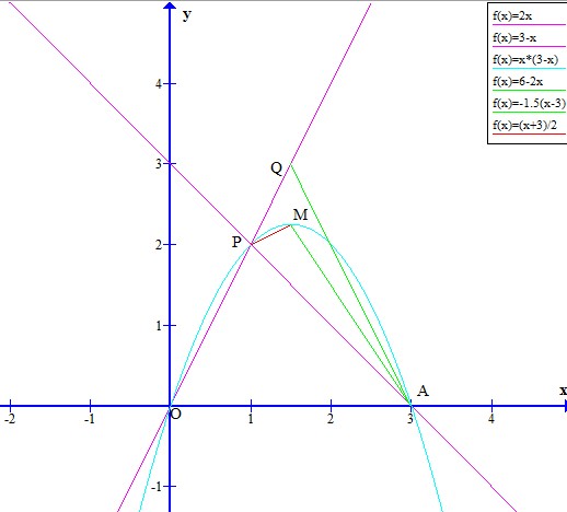 tan135度等于多少