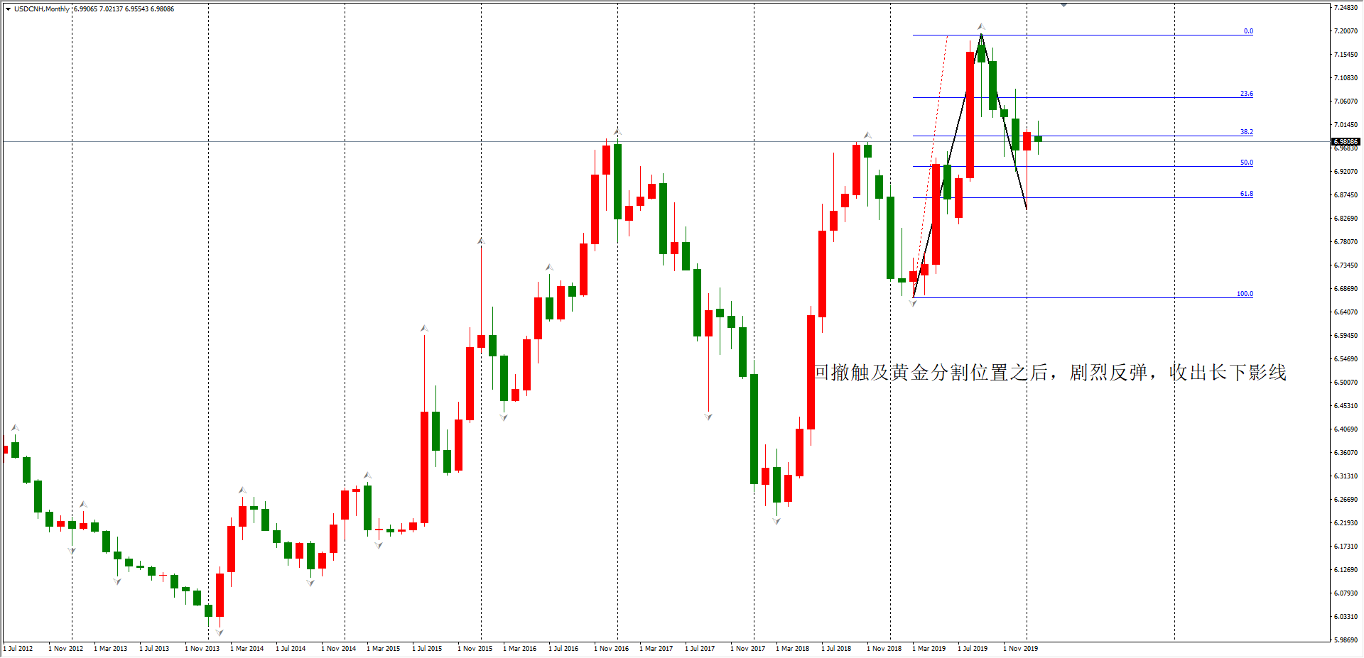 黄金分割比数值是多少