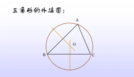 三角形外接圆半径公式是什么？