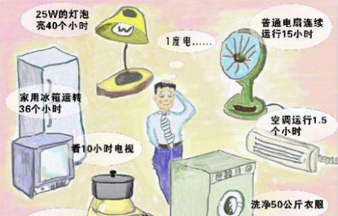 一度电可以用多久