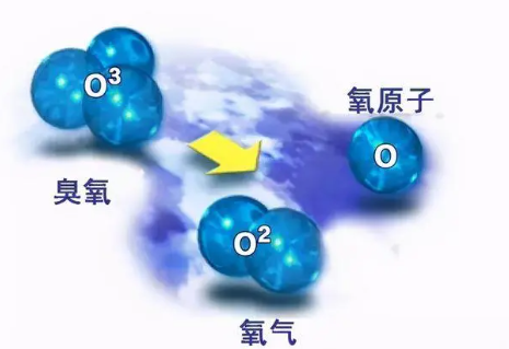 臭氧是不是温室气体