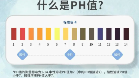 ph值计算公式是什么