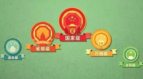 正科级相当于什么官