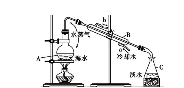 蒸馏是物理变化还是化学变化