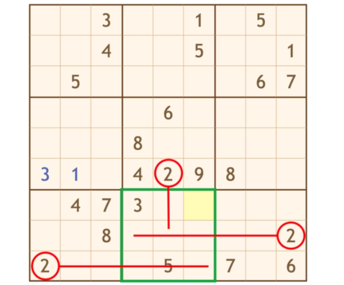 数独的方法技巧与规律是什么