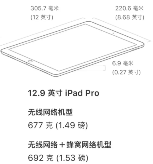 5英寸是多少厘米长