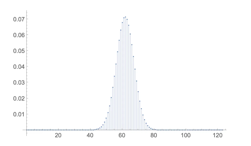 二项分布和超几何分布的区别是什么