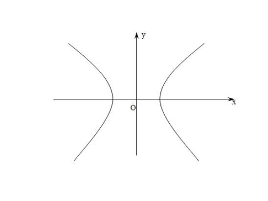 双曲线的定义是什么