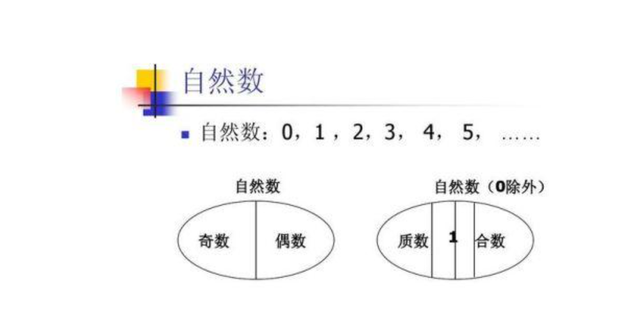 0到底是不是自然数