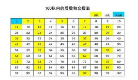 最小的合数是多少
