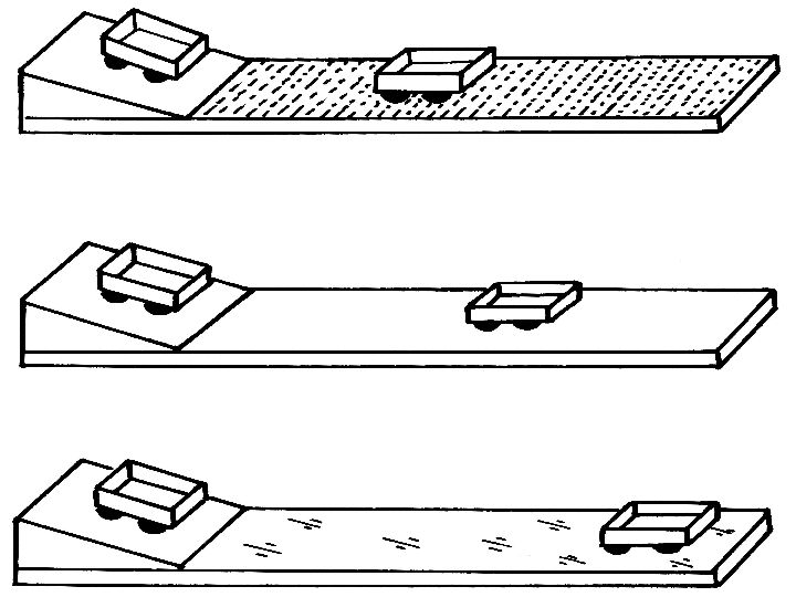 惯性定律是谁发现的