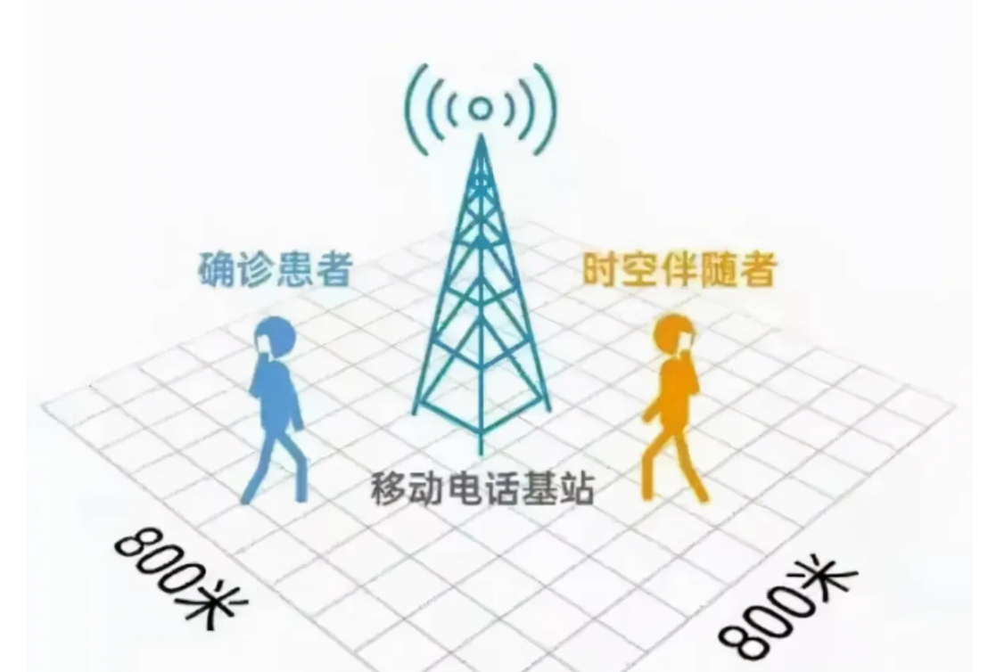 时空伴随者是什么意思？