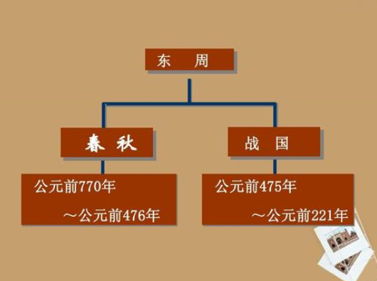 春秋时期有哪些国家