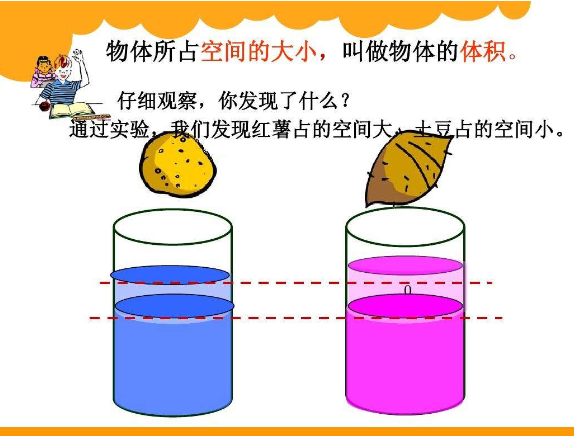 1立方米等于几升