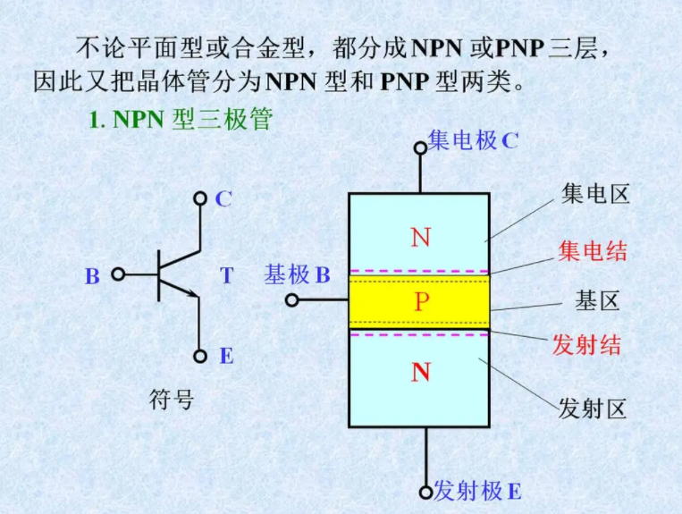 npn输出是正还是负