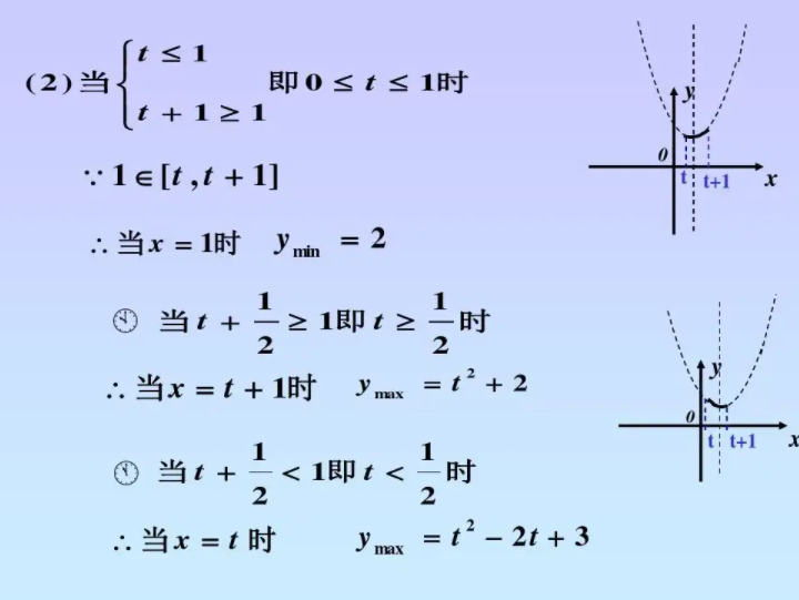 最小值是min还是max