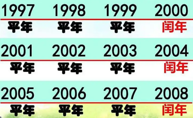 2018是闰年还是平年