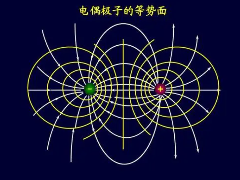 电势是矢量还是标量