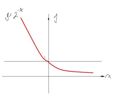 2的负二次方等于多少