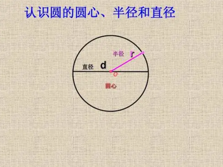 内径是直径还是半径