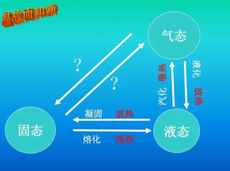 凝华是放热还是吸热