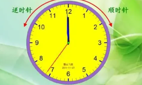 逆时针是往左还是往右旋转