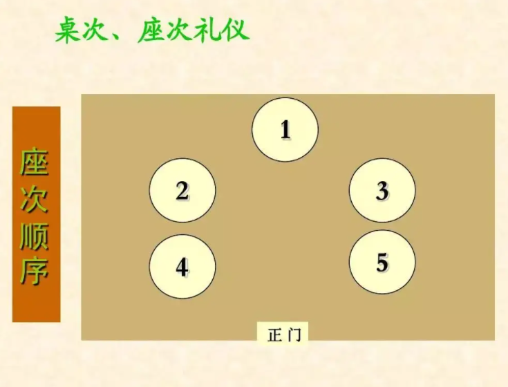 以左为尊还是以右为尊