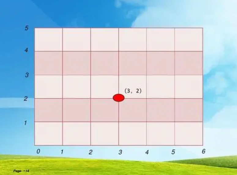 数对前面是行还是列