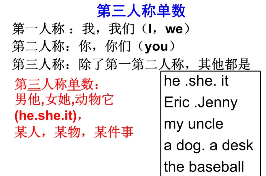 everybody后面是加单数还是复数