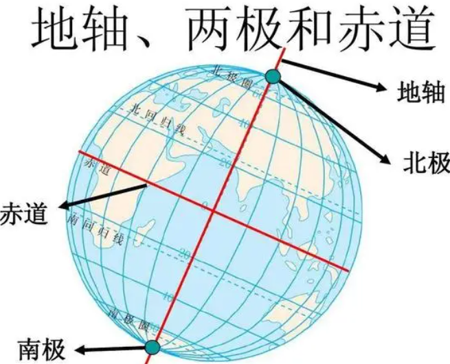 中国是南半球还是北半球