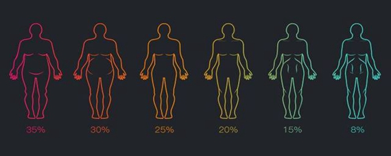 人体电阻值一般是多少