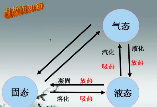 凝固是吸热还是放热