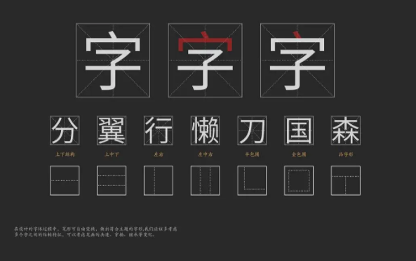 字的结构分为几种类型