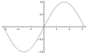 sin135度等于多少