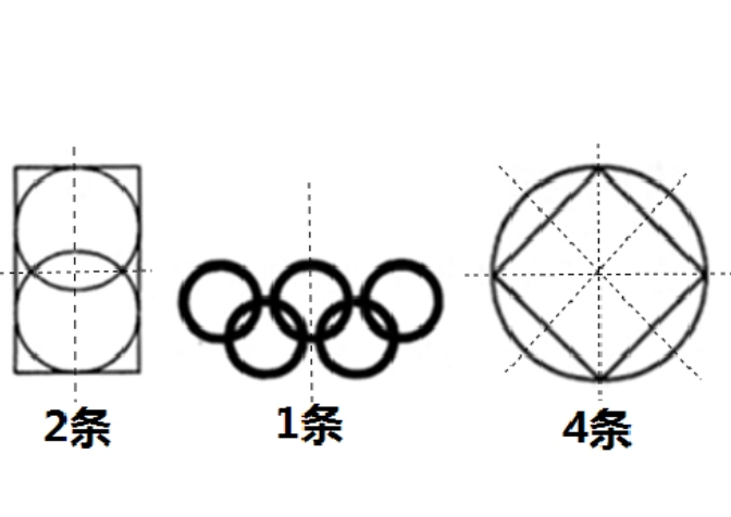 对称轴是实线还是虚线