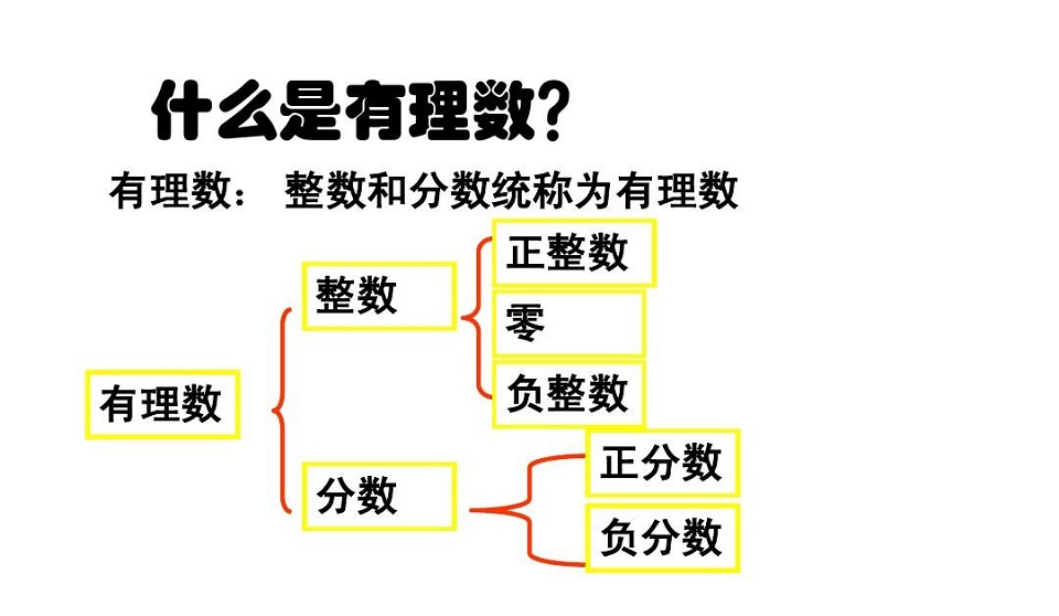 有理数是几年级的内容