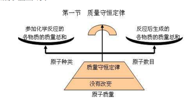 质量守恒定律是谁发现的