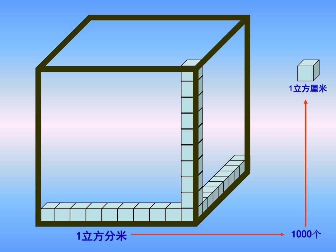 一立方厘米等于多少升