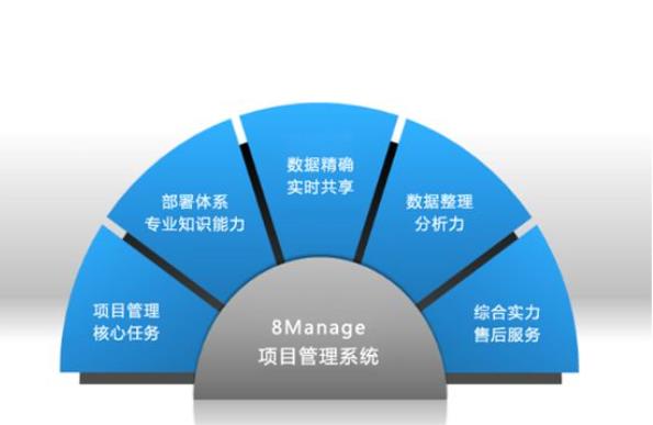 项目管理工具有哪些