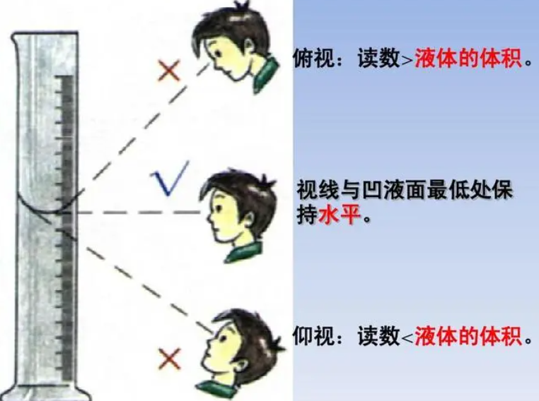 仰视量取的液体偏大还是偏小